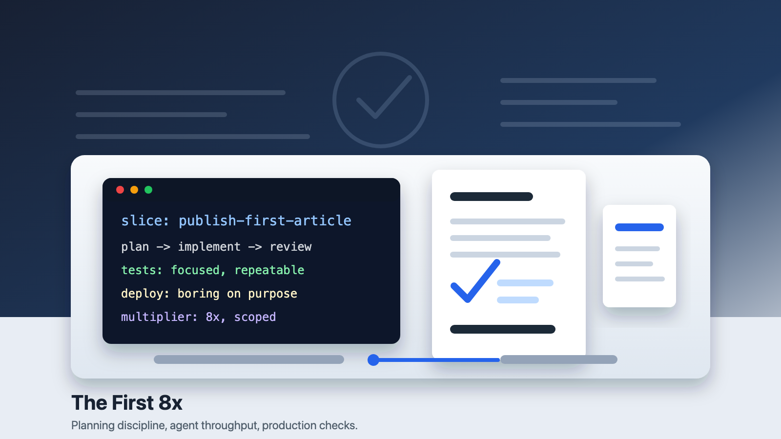 Quiet production workbench with planning notes, terminal output, review checklist, and deployment timeline for AI-assisted software delivery.
